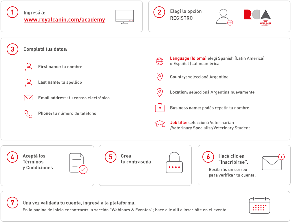 Instrucciones en siete pasos para registrarse en Royal Canin Academy e inscribirse al evento.